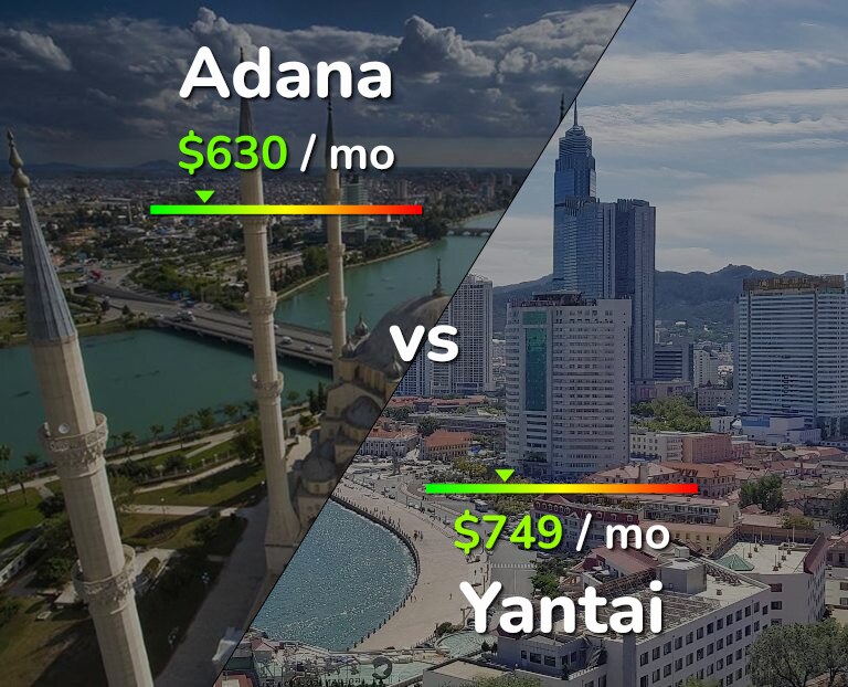 Cost of living in Adana vs Yantai infographic