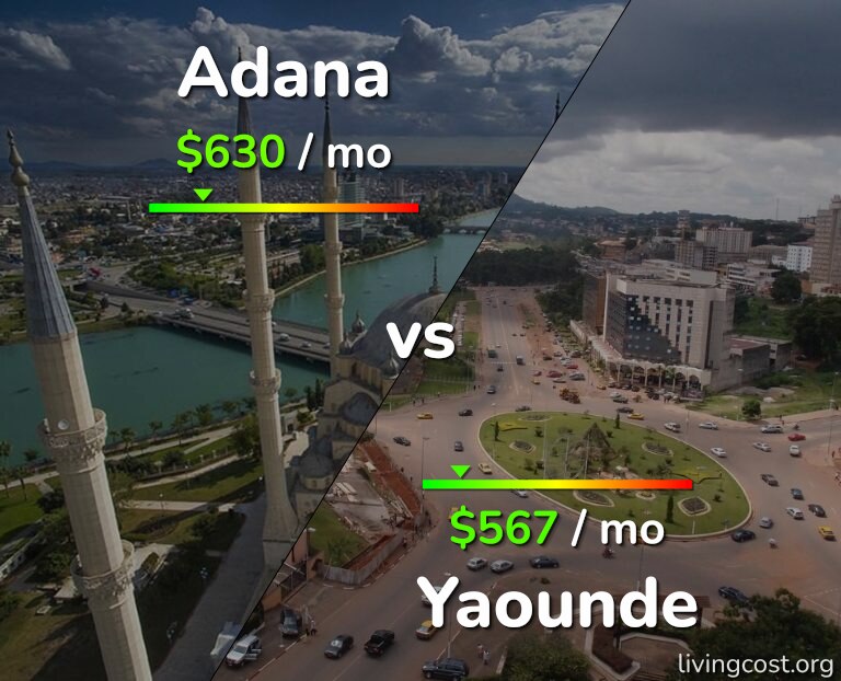 Cost of living in Adana vs Yaounde infographic