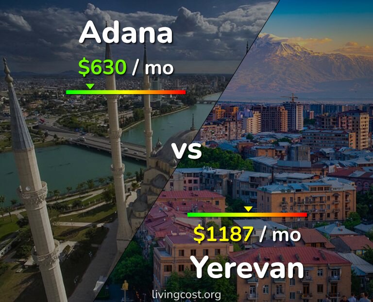 Cost of living in Adana vs Yerevan infographic