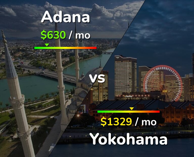 Cost of living in Adana vs Yokohama infographic