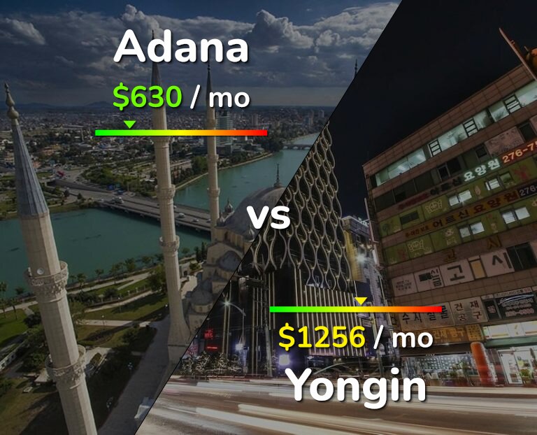 Cost of living in Adana vs Yongin infographic