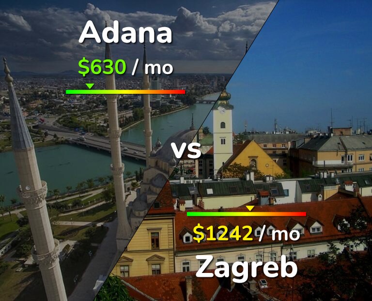 Cost of living in Adana vs Zagreb infographic