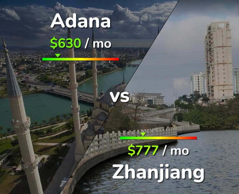 Cost of living in Adana vs Zhanjiang infographic