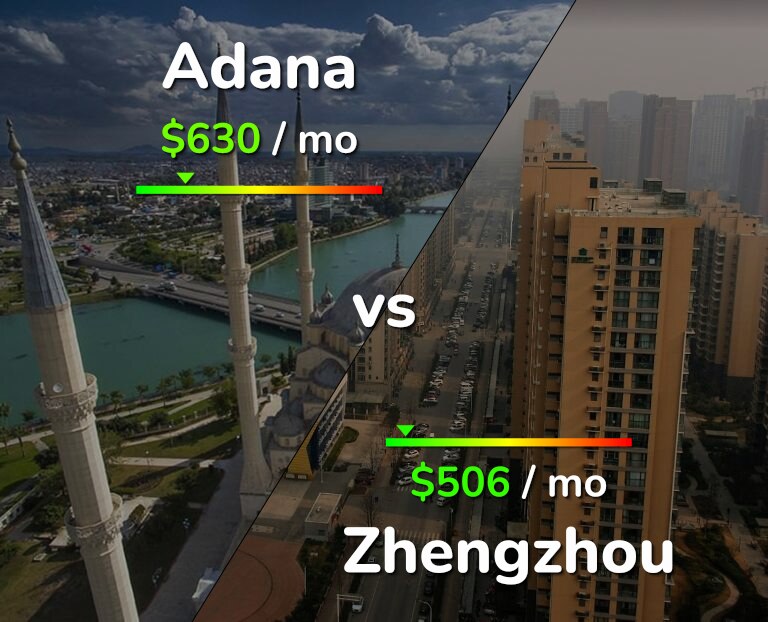 Cost of living in Adana vs Zhengzhou infographic