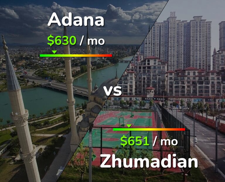 Cost of living in Adana vs Zhumadian infographic