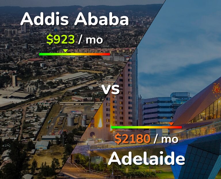 Cost of living in Addis Ababa vs Adelaide infographic