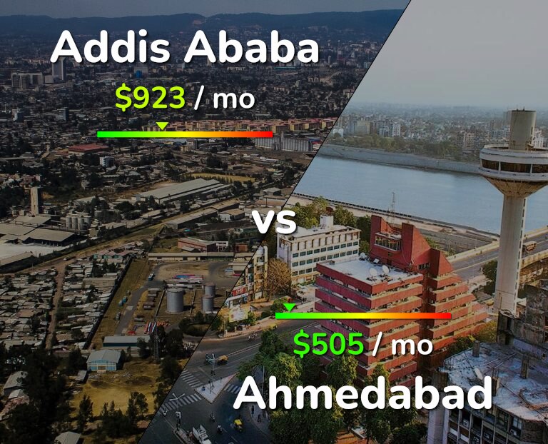 Cost of living in Addis Ababa vs Ahmedabad infographic