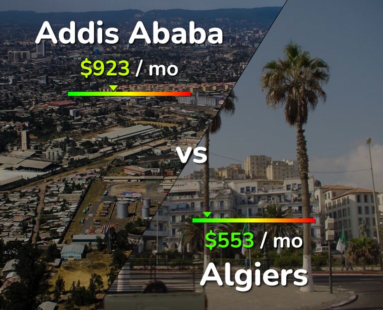 Cost of living in Addis Ababa vs Algiers infographic