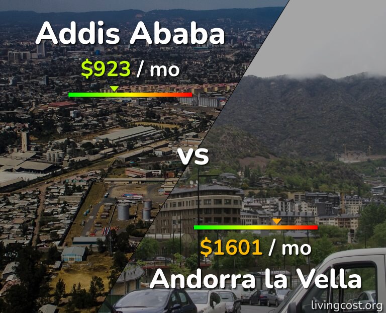 Cost of living in Addis Ababa vs Andorra la Vella infographic