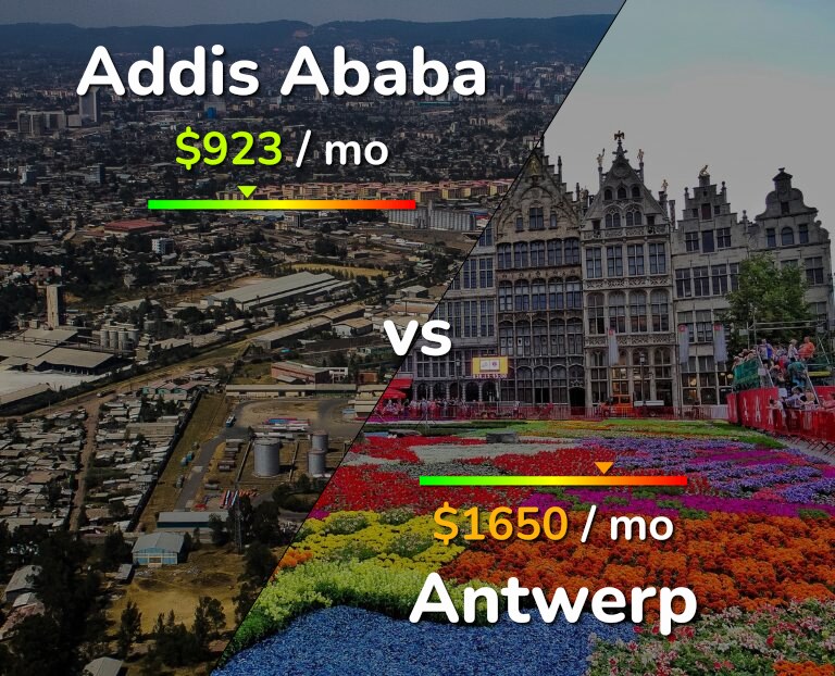 Cost of living in Addis Ababa vs Antwerp infographic