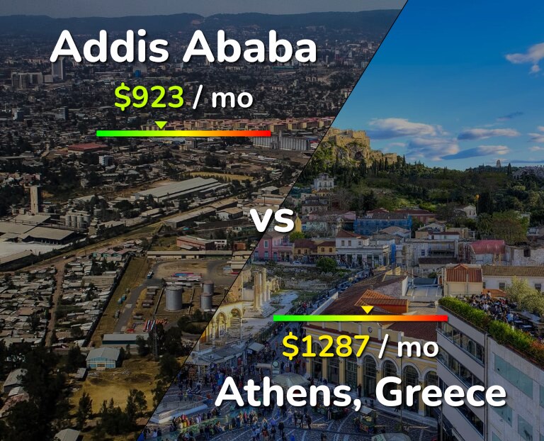 Cost of living in Addis Ababa vs Athens infographic
