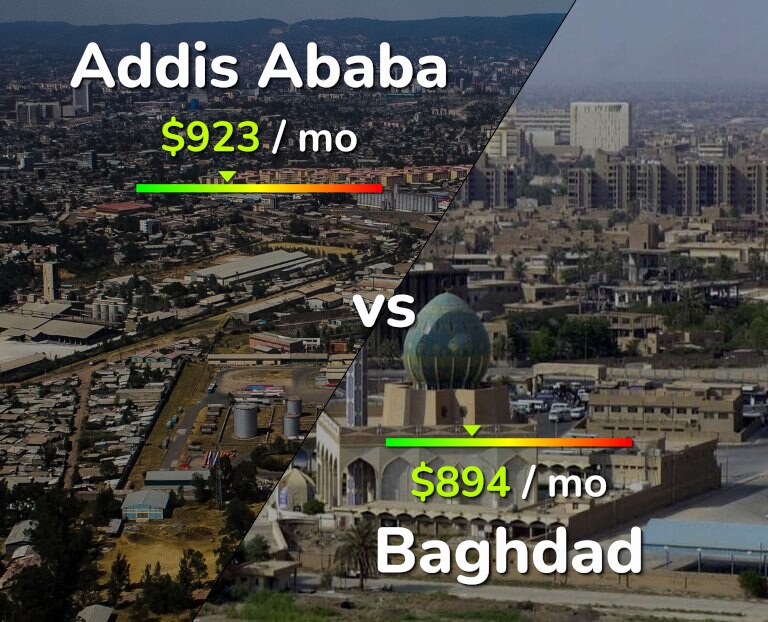 Cost of living in Addis Ababa vs Baghdad infographic
