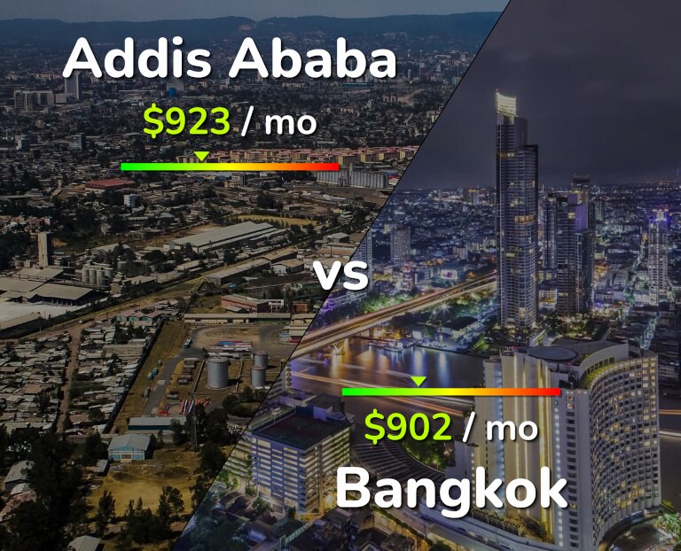 Cost of living in Addis Ababa vs Bangkok infographic