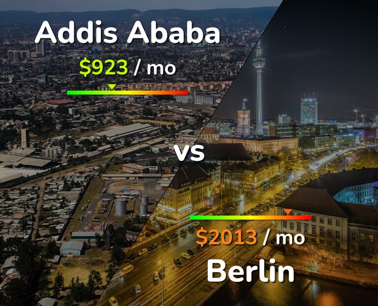 Cost of living in Addis Ababa vs Berlin infographic