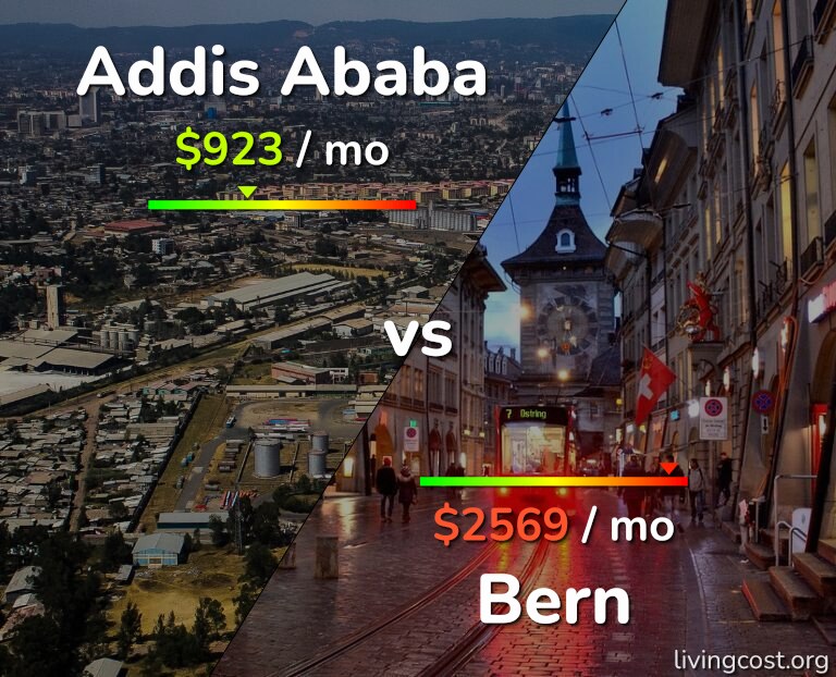 Cost of living in Addis Ababa vs Bern infographic