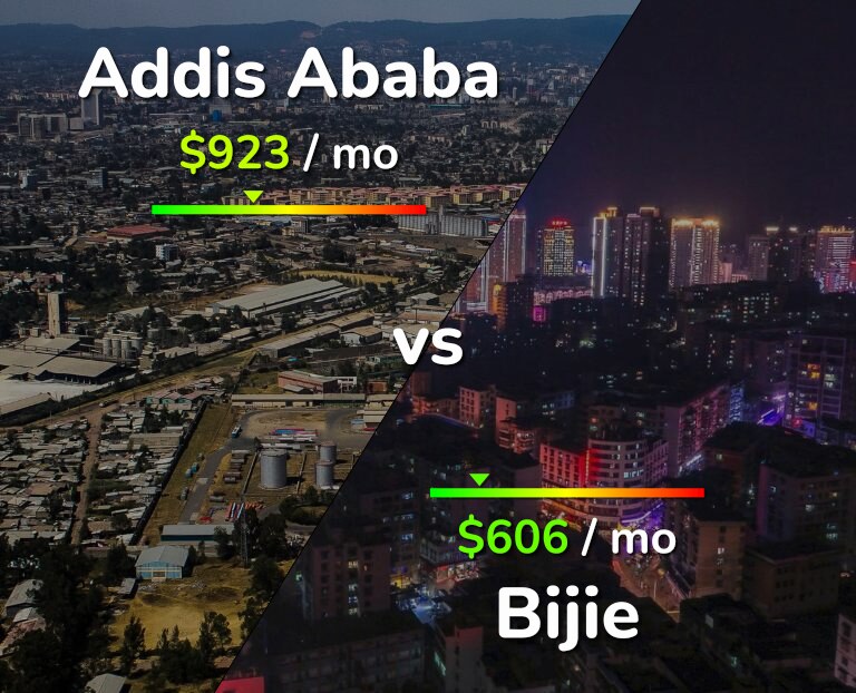 Cost of living in Addis Ababa vs Bijie infographic