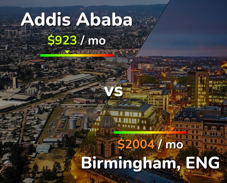 Cost of living in Addis Ababa vs Birmingham infographic