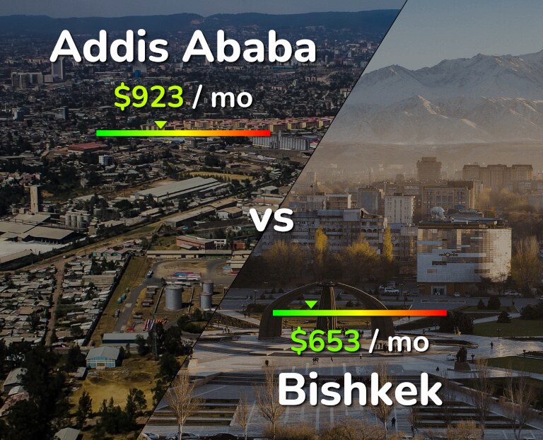 Cost of living in Addis Ababa vs Bishkek infographic