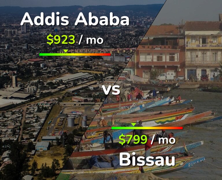 Cost of living in Addis Ababa vs Bissau infographic