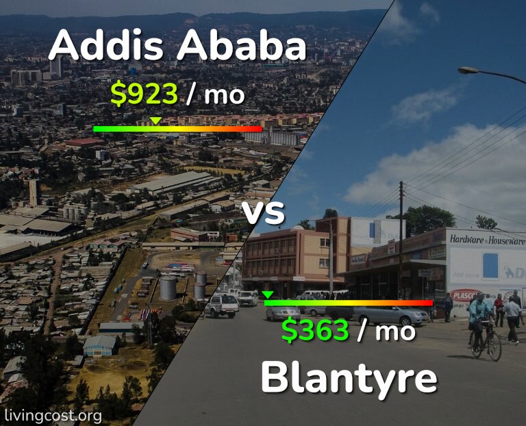 Cost of living in Addis Ababa vs Blantyre infographic