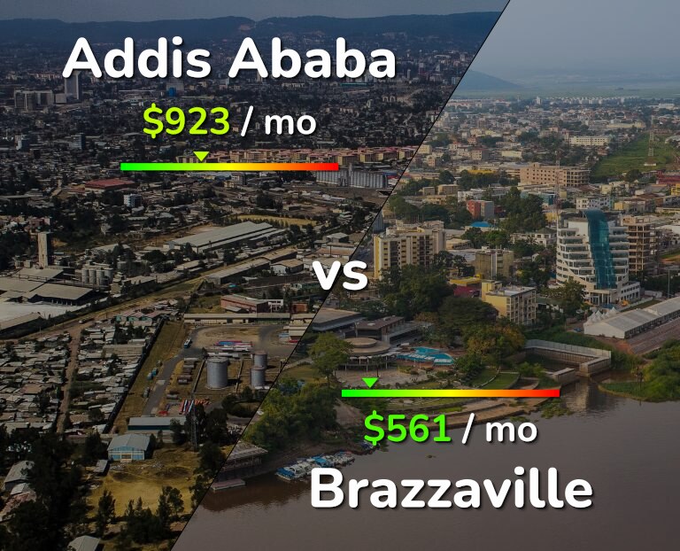 Cost of living in Addis Ababa vs Brazzaville infographic
