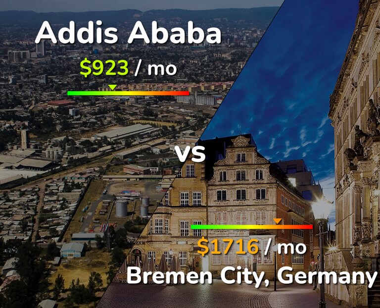 Cost of living in Addis Ababa vs Bremen City infographic