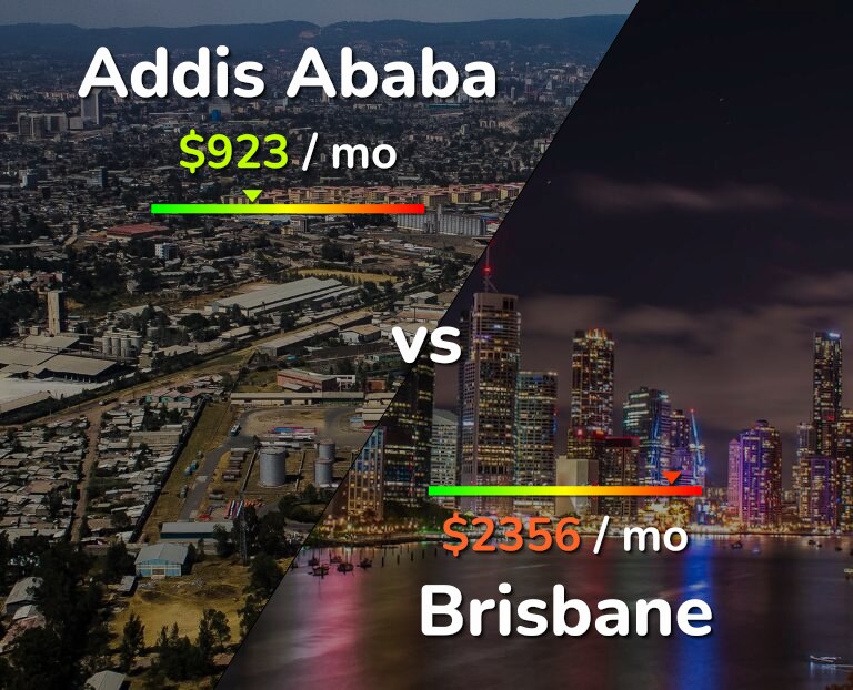 Cost of living in Addis Ababa vs Brisbane infographic
