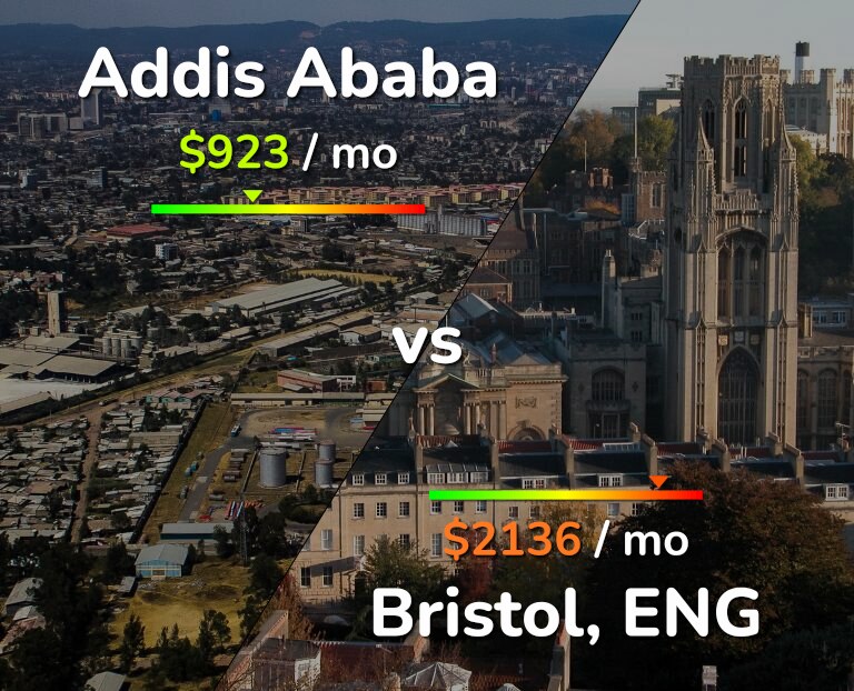 Cost of living in Addis Ababa vs Bristol infographic