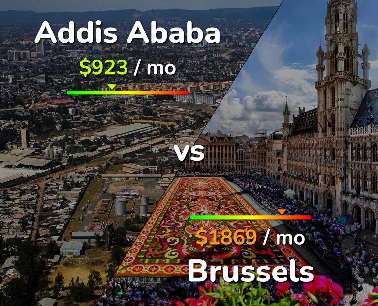 Cost of living in Addis Ababa vs Brussels infographic