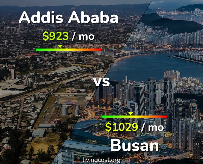 Cost of living in Addis Ababa vs Busan infographic