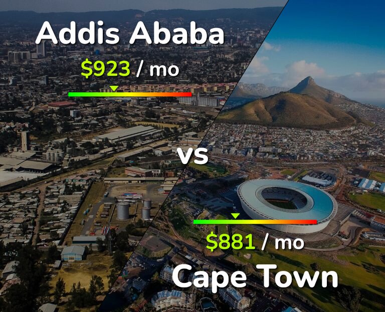 Cost of living in Addis Ababa vs Cape Town infographic