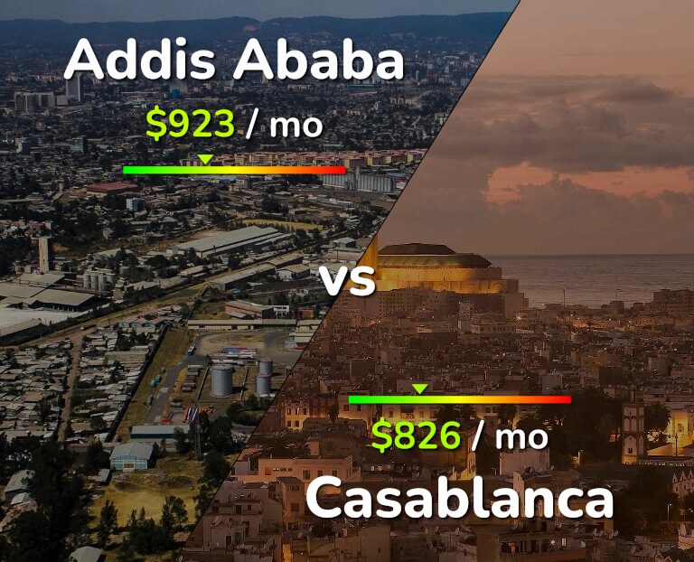 Cost of living in Addis Ababa vs Casablanca infographic