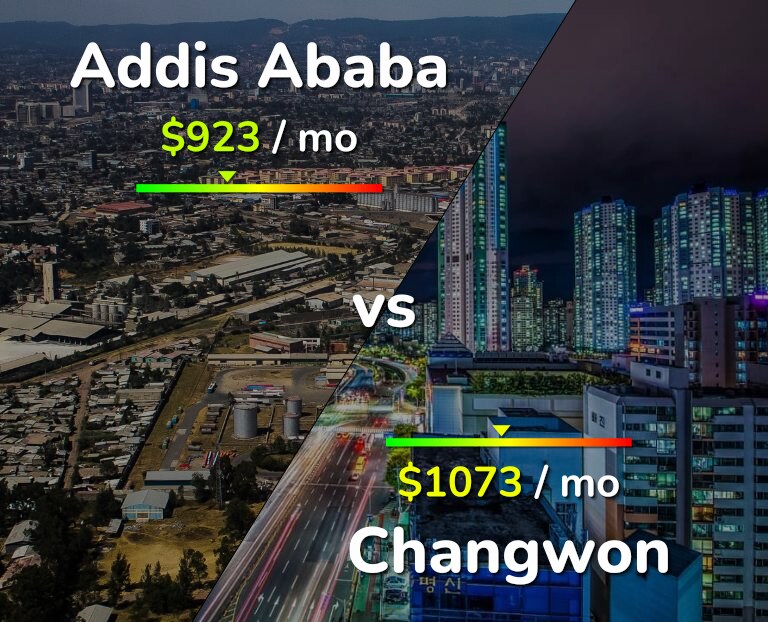 Cost of living in Addis Ababa vs Changwon infographic