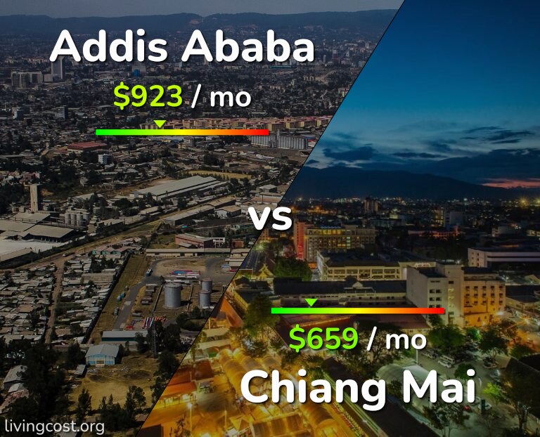 Cost of living in Addis Ababa vs Chiang Mai infographic