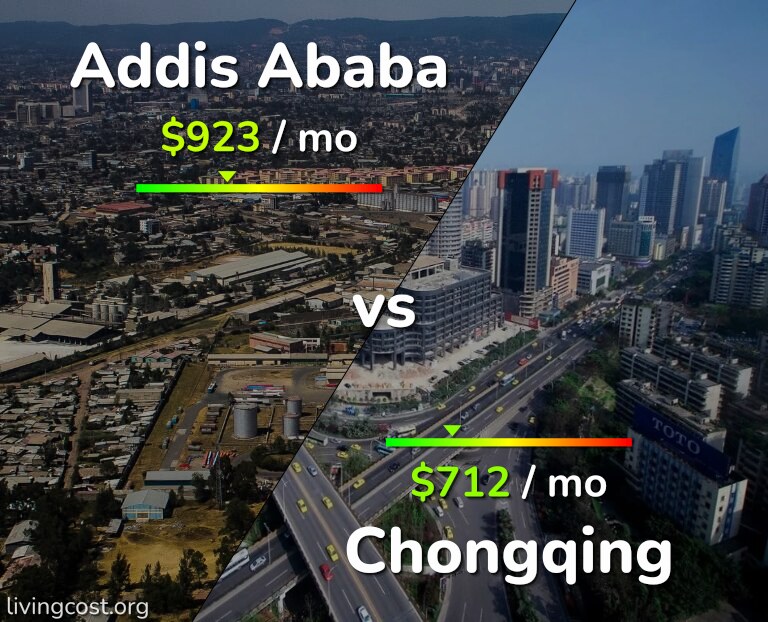 Cost of living in Addis Ababa vs Chongqing infographic