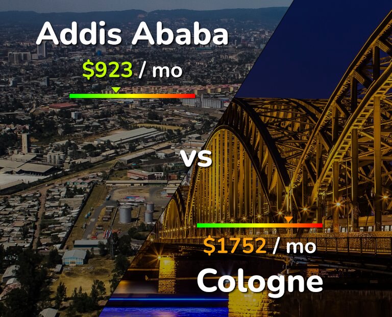 Cost of living in Addis Ababa vs Cologne infographic