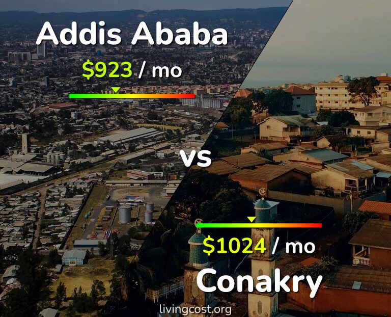 Cost of living in Addis Ababa vs Conakry infographic