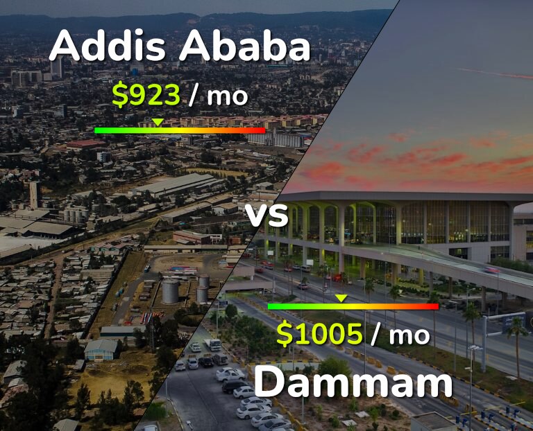 Cost of living in Addis Ababa vs Dammam infographic