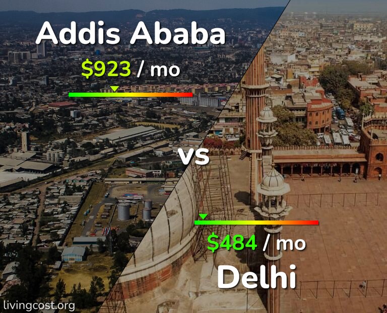 Cost of living in Addis Ababa vs Delhi infographic