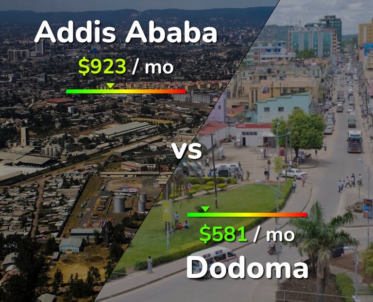 Cost of living in Addis Ababa vs Dodoma infographic