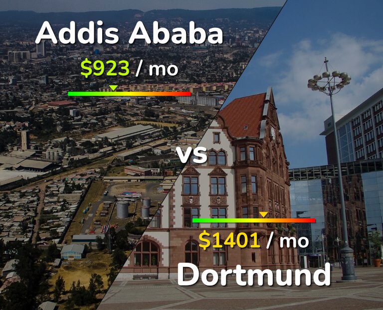 Cost of living in Addis Ababa vs Dortmund infographic