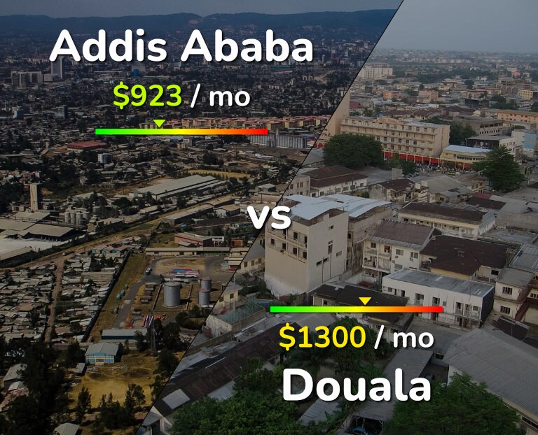 Cost of living in Addis Ababa vs Douala infographic