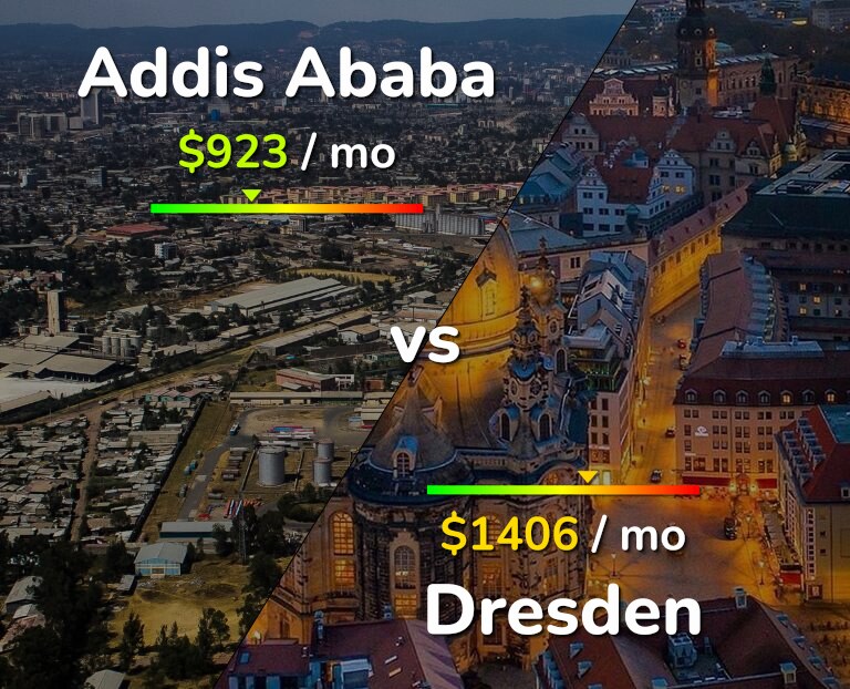 Cost of living in Addis Ababa vs Dresden infographic