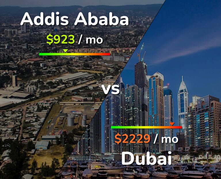 Cost of living in Addis Ababa vs Dubai infographic