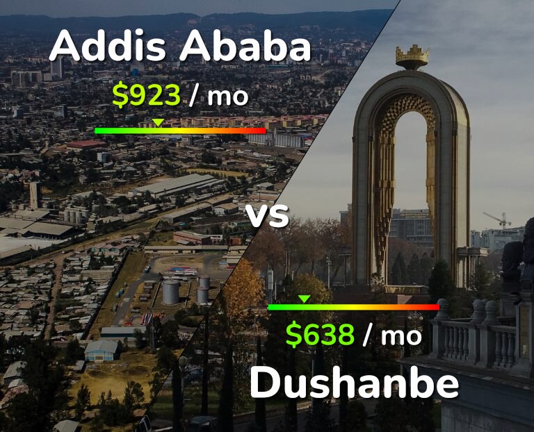 Cost of living in Addis Ababa vs Dushanbe infographic