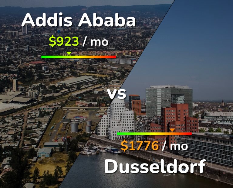 Cost of living in Addis Ababa vs Dusseldorf infographic