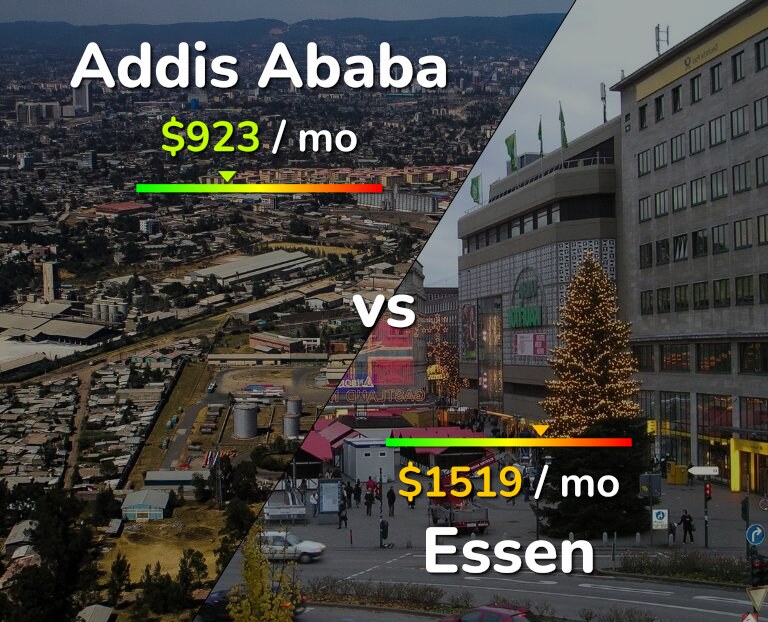 Cost of living in Addis Ababa vs Essen infographic