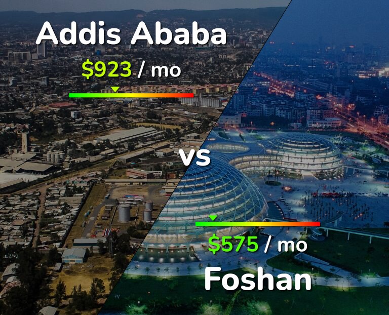 Cost of living in Addis Ababa vs Foshan infographic