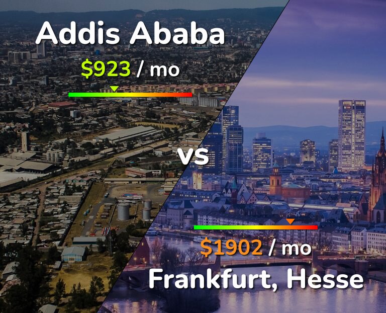 Cost of living in Addis Ababa vs Frankfurt infographic