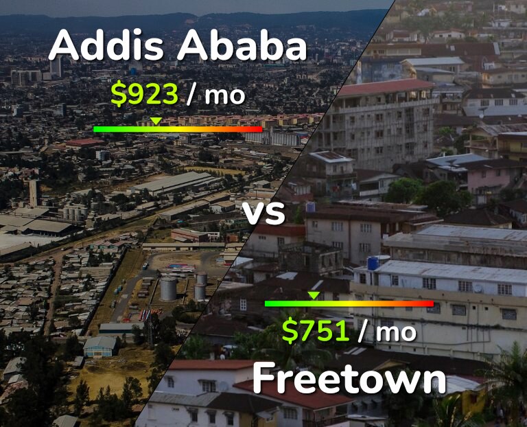 Cost of living in Addis Ababa vs Freetown infographic